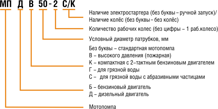 Структура условного обозначения.png Структура условного обозначения.png
