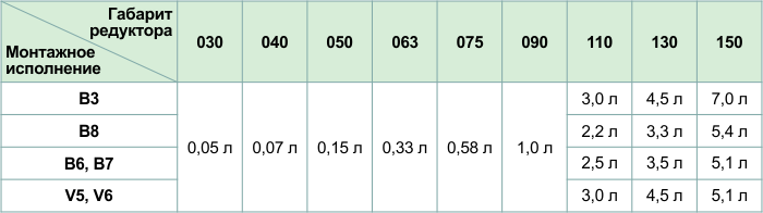 Oil_quantity2.png